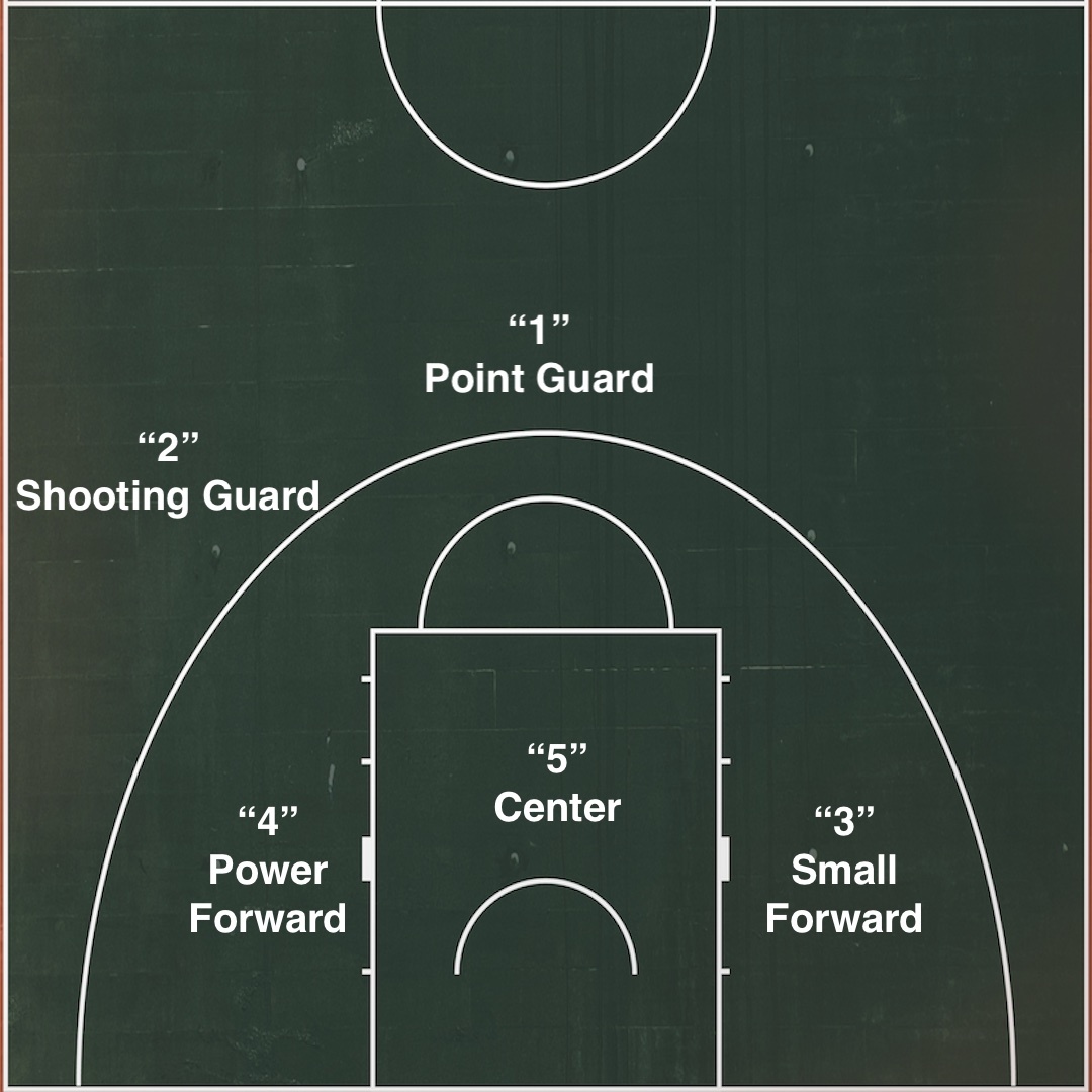 Basketball Shooting Guard